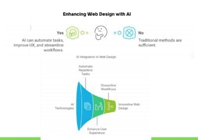 Ai design 13