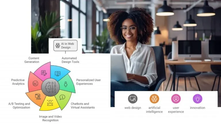 Exploring the Benefits of AI for Web Design